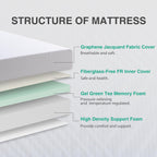 Full Mattress - 8 Inch Green Tea Memory Foam Mattress- Full Mattress in a Box - CertiPUR-US Certified Fiberglass Free Mattress - Gel Layer - Medium Firm - 54"x75" - Grand Goldman