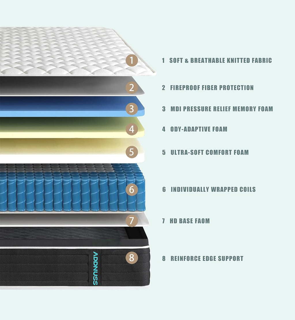 Full Mattresses,Hybrid 12 Inch Full Mattress in a Box,Memory Foam & Individually Pocket Spring for Pain Relief,Medium Firm Black Full Mattress,Pressure Relief,Certified. - Grand Goldman