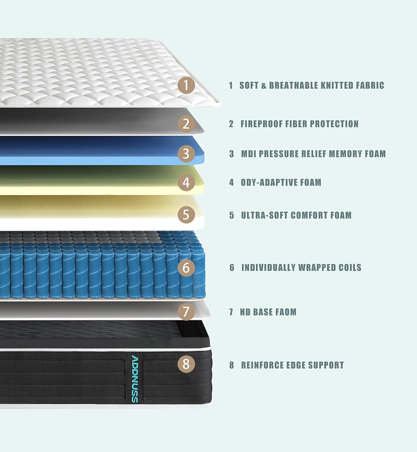 Full Mattresses,Hybrid 12 Inch Full Mattress in a Box,Memory Foam & Individually Pocket Spring for Pain Relief,Medium Firm Black Full Mattress,Pressure Relief,Certified. - Grand Goldman