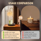 GEEZO Fragrance Candle Warmer Lamp，Electric Candle Warmer with Timer & Dimmer，Mom Christmas Birthday Gifts for Women, House Warming Gifts New Home Bedroom Decor - Grand Goldman