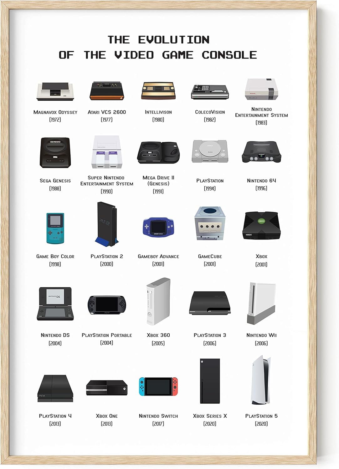 HAUS AND HUES Retro Video Game Posters for Walls Gaming Room Decor, Video Game Room Decor for Boys, Gaming Posters for Gamer Room Decor, Video Game Controller Poster, UNFRAMED (Controller, 12x16) - Grand Goldman