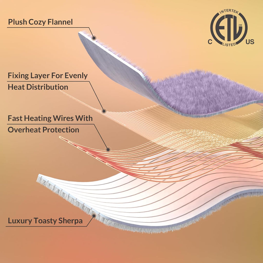 HOMLYNS LuxeHeat Heated Blanket Electric Blanket, Soft Flannel Sherpa Heated Throw, Heating Blanket with 5 Heat Settings, 3 hrs Timer Auto Shut Off (50x60 inches, Purple) - Grand Goldman