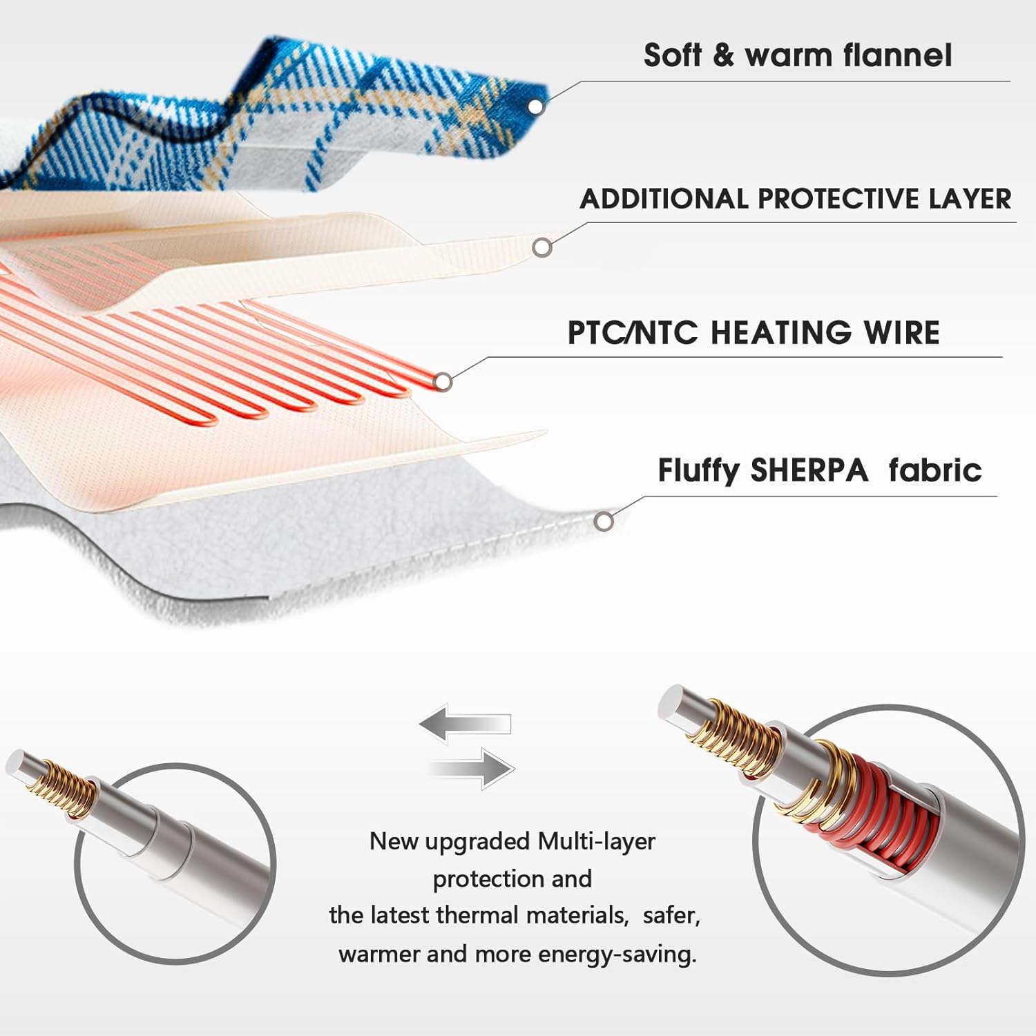 Heated Blanket Electric Throw, 50X60, Heating Throw with 10 Heating Levels/8 Hours Auto Off, Navy Blue Plaid Checkered Sherpa Blanket Warmer for Adults, Washable Blanket Gift for Couch Bed Office, ETL - Grand Goldman