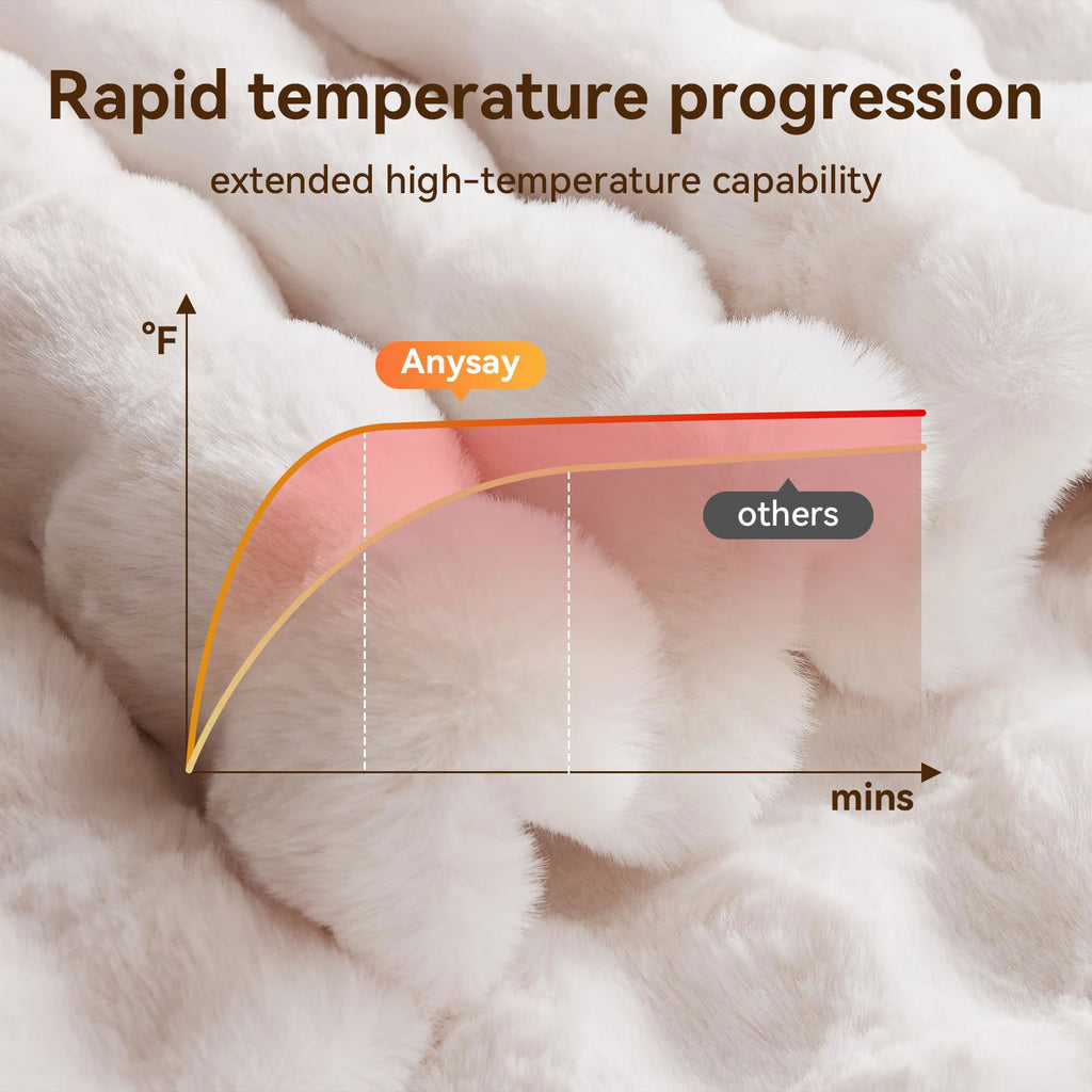 Heated Blanket Throw with 4 Hours Auto-Off 6 Heat Level, 50'' * 60'' Cozy Faux Rabbit Fur Bubble Electric Blanket with Overheat Protection, Soft Fast Heating Blanket with ETL (Dark Grey) - Grand Goldman