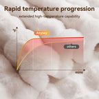 Heated Blanket Throw with 4 Hours Auto-Off 6 Heat Level, 50'' * 60'' Cozy Faux Rabbit Fur Bubble Electric Blanket with Overheat Protection, Soft Fast Heating Blanket with ETL (Dark Grey) - Grand Goldman