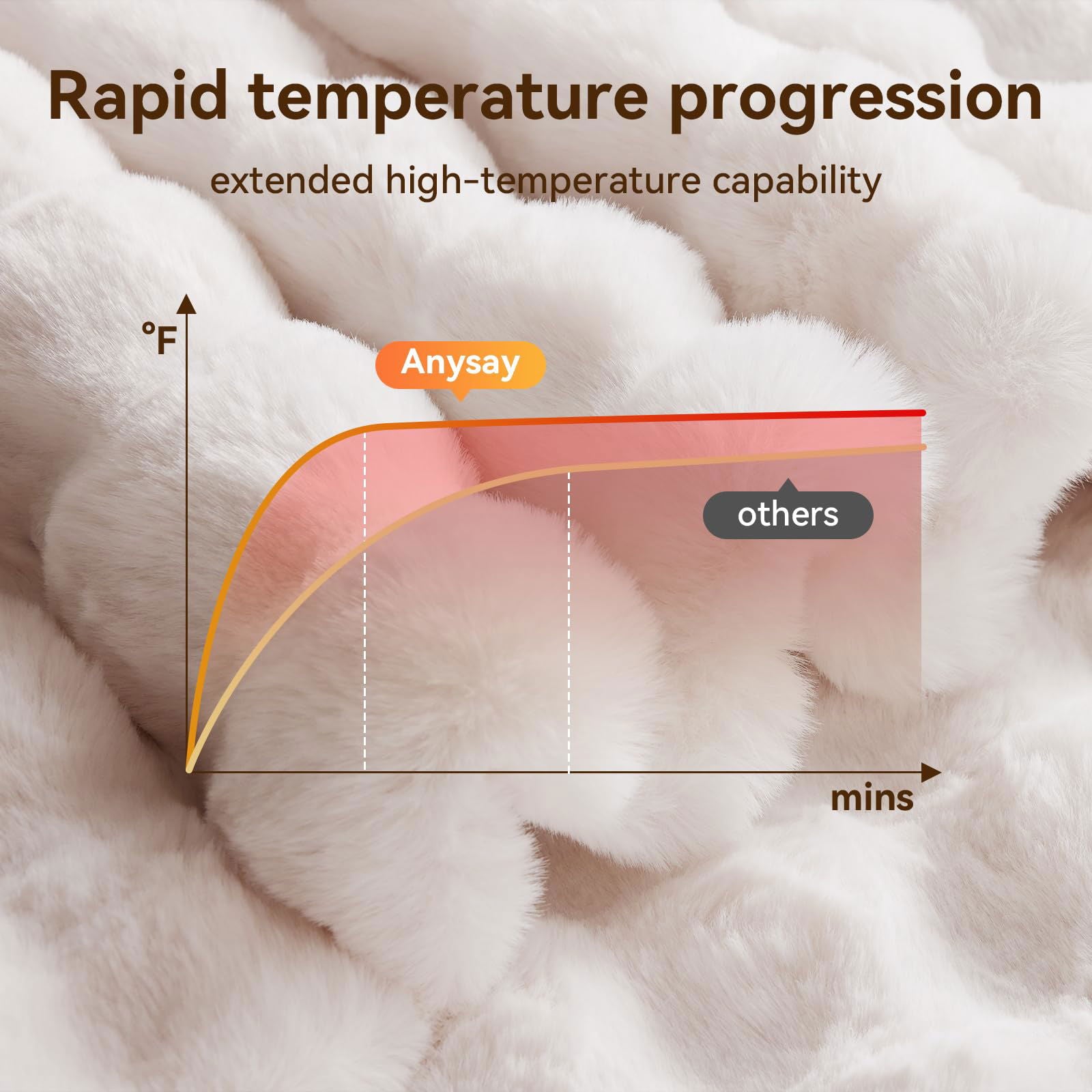 Heated Blanket Throw with 4 Hours Auto-Off 6 Heat Level, 50'' * 60'' Cozy Faux Rabbit Fur Bubble Electric Blanket with Overheat Protection, Soft Fast Heating Blanket with ETL (Dark Grey) - Grand Goldman