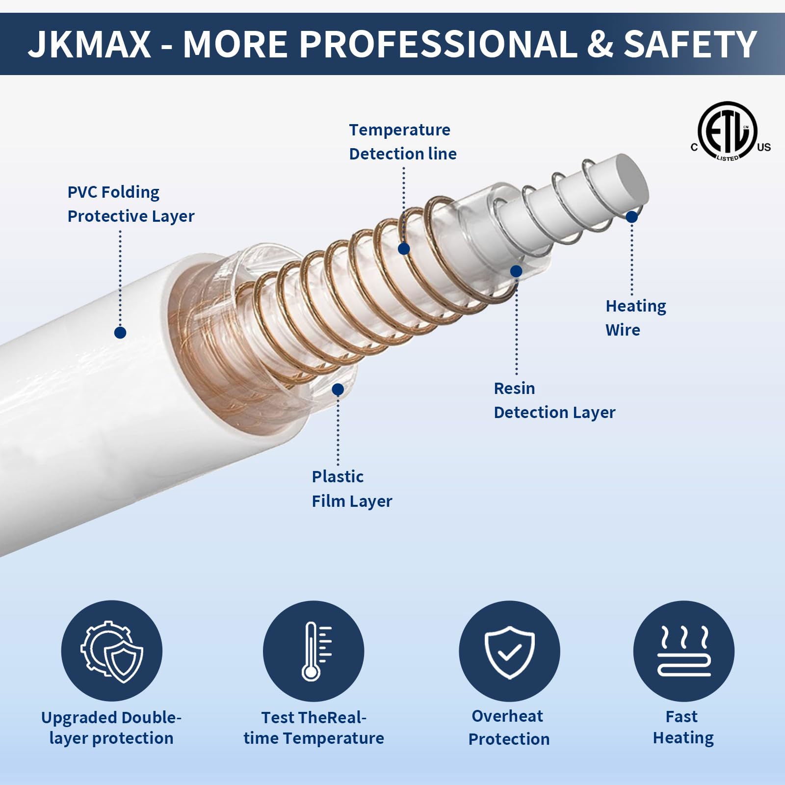 Heated Electric Blanket Blanket - Electric Throw Blanket 72"x84" for Bed- Heated Blanket with 5 Heating Levels& 4 Hours Auto off for Couch Home Office - Soft Fleece Heating Blanket for Full Body(Grey) - Grand Goldman