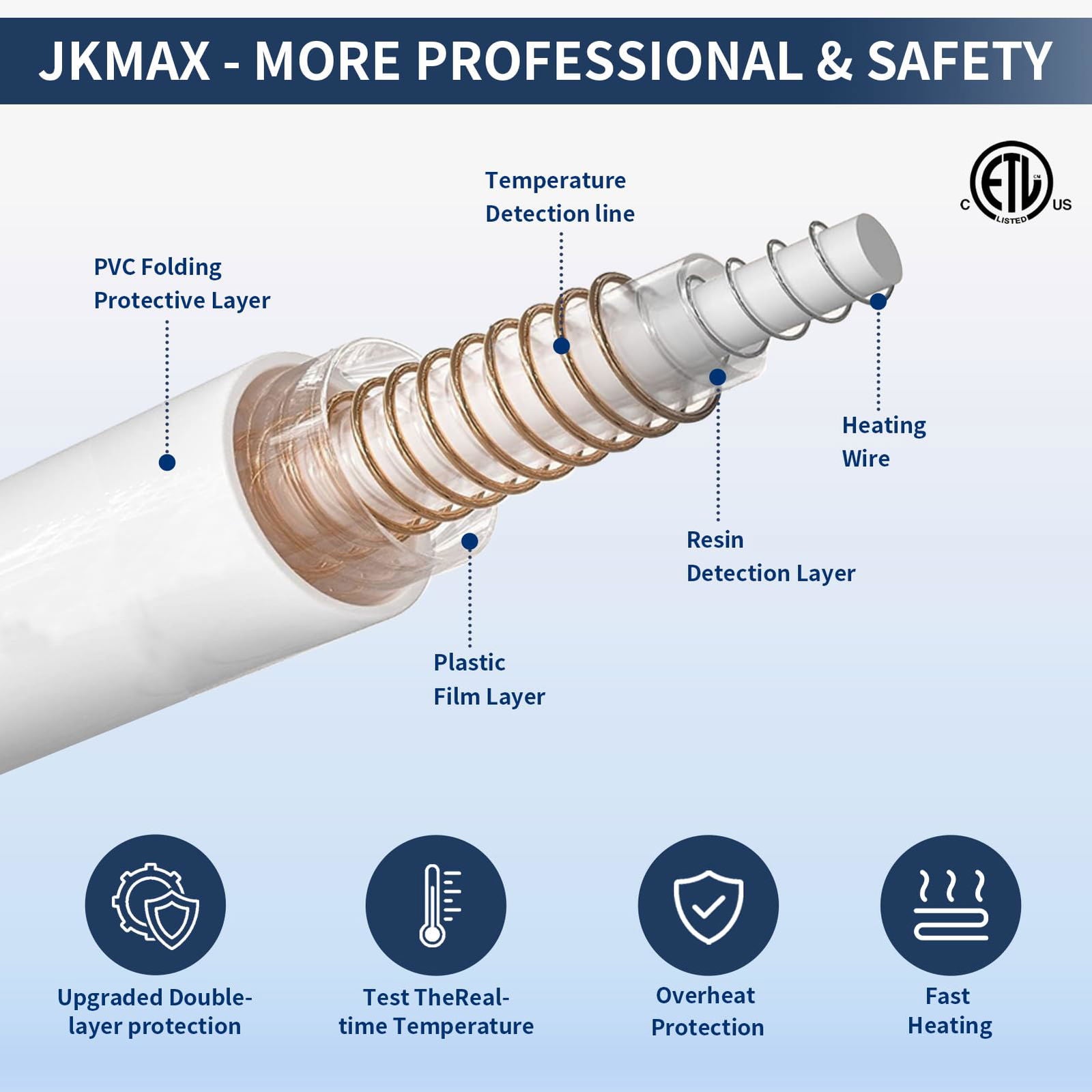 Heated Electric Blanket Blanket - Electric Throw Blanket 72"x84" for Bed- Heated Blanket with 5 Heating Levels& 4 Hours Auto off for Couch Home Office - Soft Fleece Heating Blanket for Full Body(Grey) - Grand Goldman