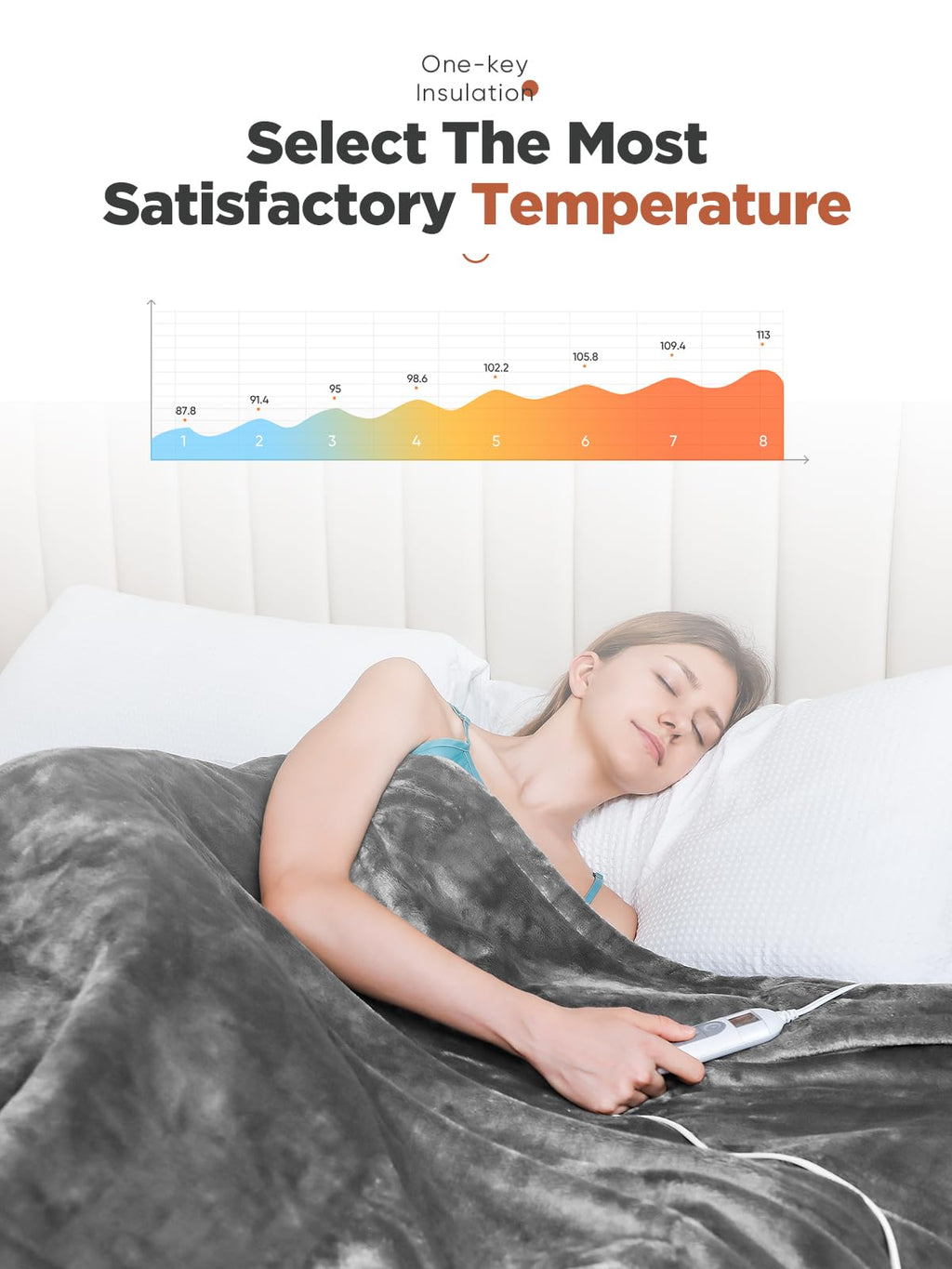 Heated Throw Blanket with 1-9 hrs Timer Auto-Off & 8 Heating Levels,Flannel Electric Blanket Throw ETL Certification,Machine Washable Full Body Warming Blankets - Grand Goldman