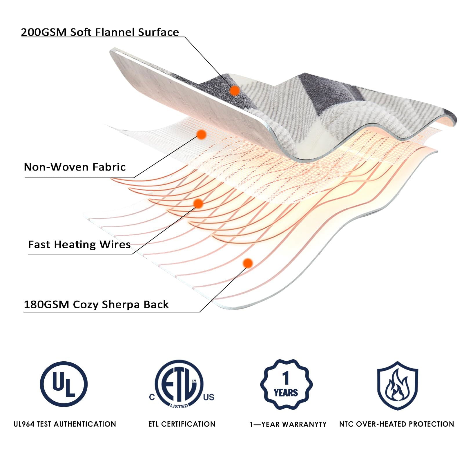 Homemate Electric Blanket Heated Throw - 50“x60“ Ultra Soft Cozy Flannel Heating Blanket with 10 Fast Heat Levels 8 Hours Auto Off Over-Heated Protection ETL Certification Keep Warm in Home Office - Grand Goldman