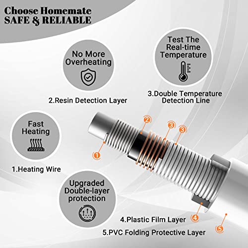 Homemate Electric Blanket Heated Throw - 50“x60“ Ultra Soft Cozy Flannel Heating Blanket with 10 Fast Heat Levels 8 Hours Auto Off Over-Heated Protection ETL Certification Keep Warm in Home Office - Grand Goldman