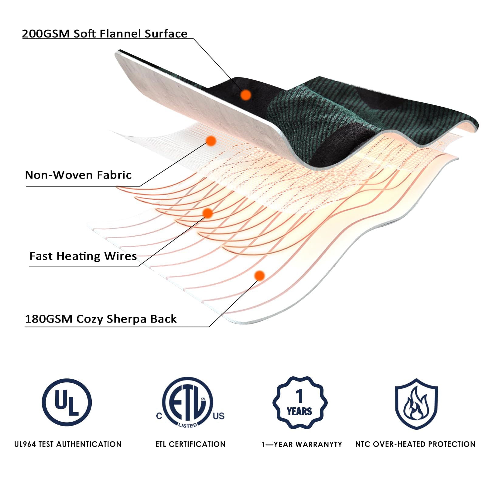 Homemate Electric Blanket Heated Throw - 50“x60“ Ultra Soft Cozy Flannel Heating Blanket with 10 Fast Heat Levels 8 Hours Auto Off Over-Heated Protection ETL Certification Keep Warm in Home Office - Grand Goldman