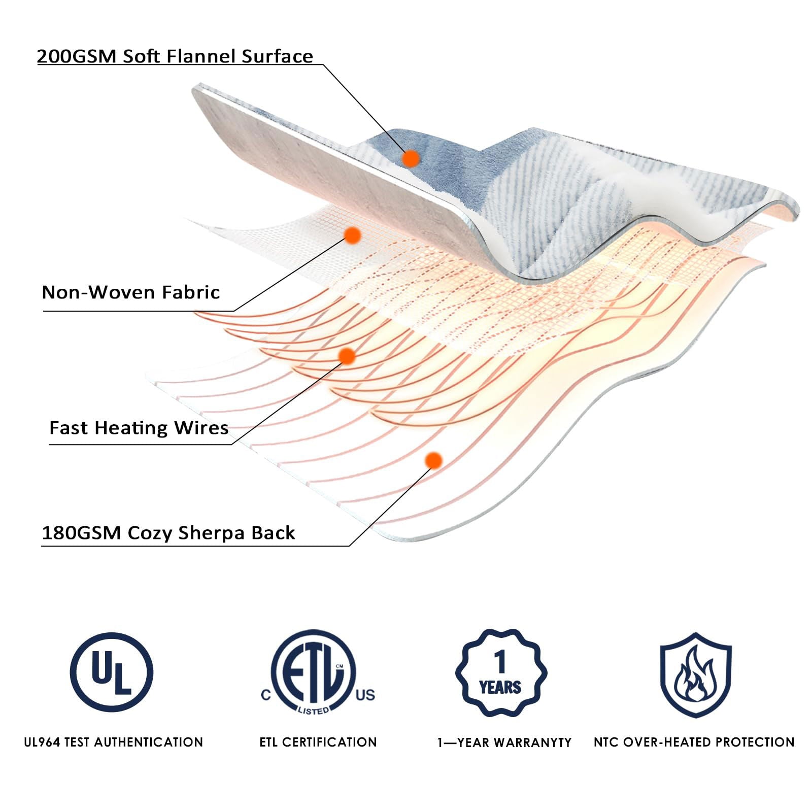 Homemate Electric Blanket Heated Throw - 50“x60“ Ultra Soft Cozy Flannel Heating Blanket with 10 Fast Heat Levels 8 Hours Auto Off Over-Heated Protection ETL Certification Keep Warm in Home Office - Grand Goldman