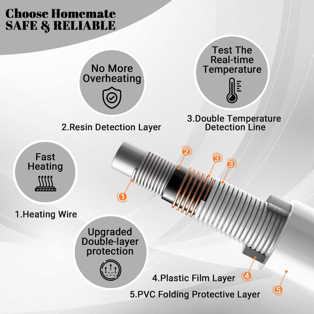 Homemate Electric Blanket Heated Throw - 50“x60“ Ultra Soft Cozy Flannel Heating Blanket with 10 Fast Heat Levels 8 Hours Auto Off Over-Heated Protection ETL Certification Keep Warm in Home Office - Grand Goldman