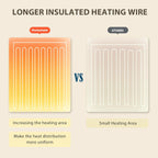 Homemate Heated Blanket Electric Throw - 50"x60" Heating Blanket Throw 1/2/4/6/8 Hours Auto-off 10 Heat Level Heat Blanket Over-heat Protection Flannel Sherpa Heater Blanket Electric ETL Certification - Grand Goldman