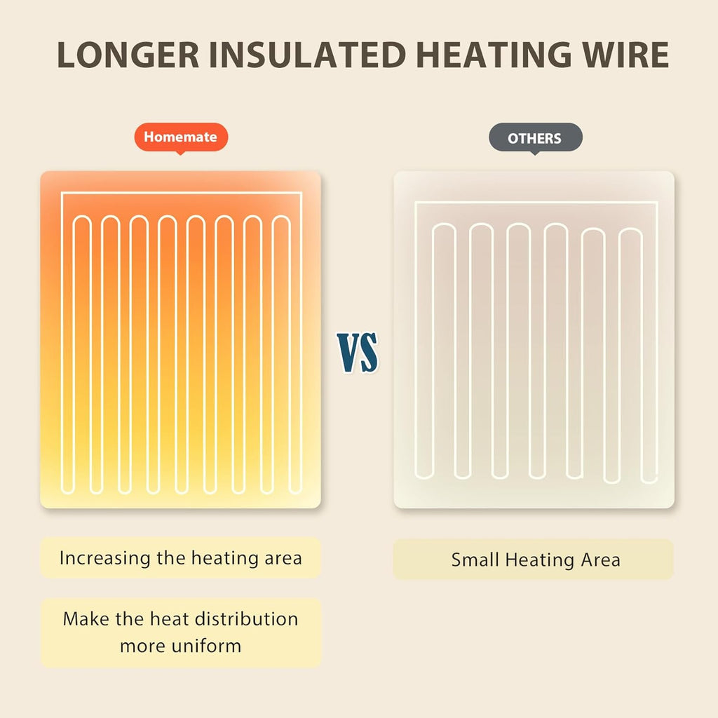 Homemate Heated Blanket Electric Throw - 50"x60" Heating Blanket Throw 1/2/4/6/8 Hours Auto-off 10 Heat Level Heat Blanket Over-heat Protection Flannel Sherpa Heater Blanket Electric ETL Certification - Grand Goldman