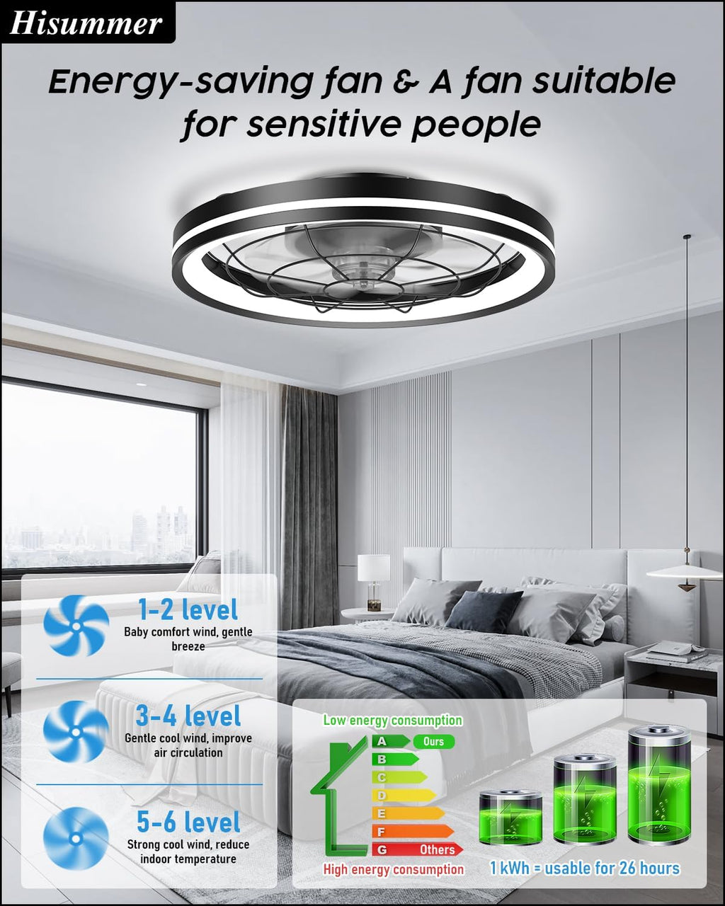 Low Profile Ceiling Fan with Light and Remote Bladeless Bedroom Ceiling Fan with Light, 20in Small Flush Mount Ceiling Fan Dimmable Modern Enclosed Ceiling Fans for Small Room - Black - Grand Goldman