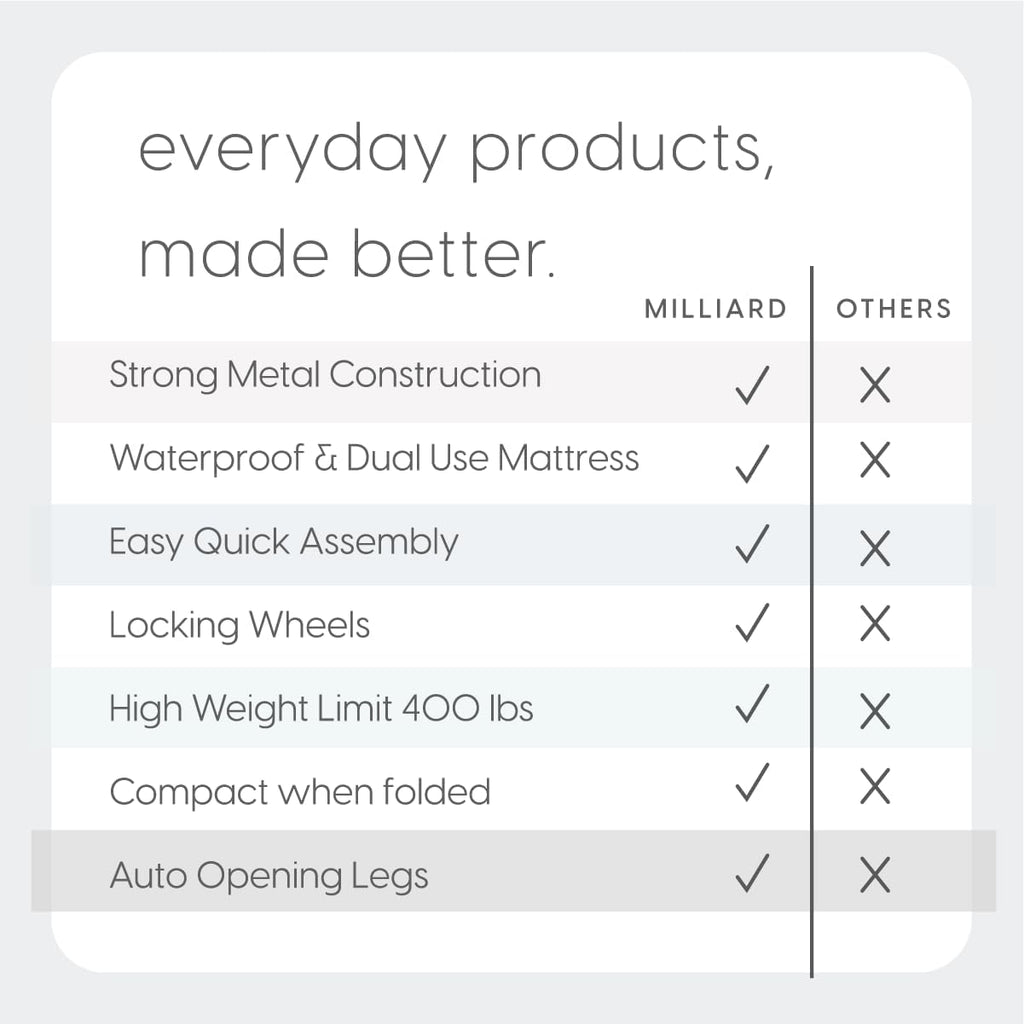 Milliard Deluxe Diplomat Folding Bed – Twin Size - with Luxurious Memory Foam Mattress and a Super Strong Sturdy Frame – 75” x 38 - Grand Goldman