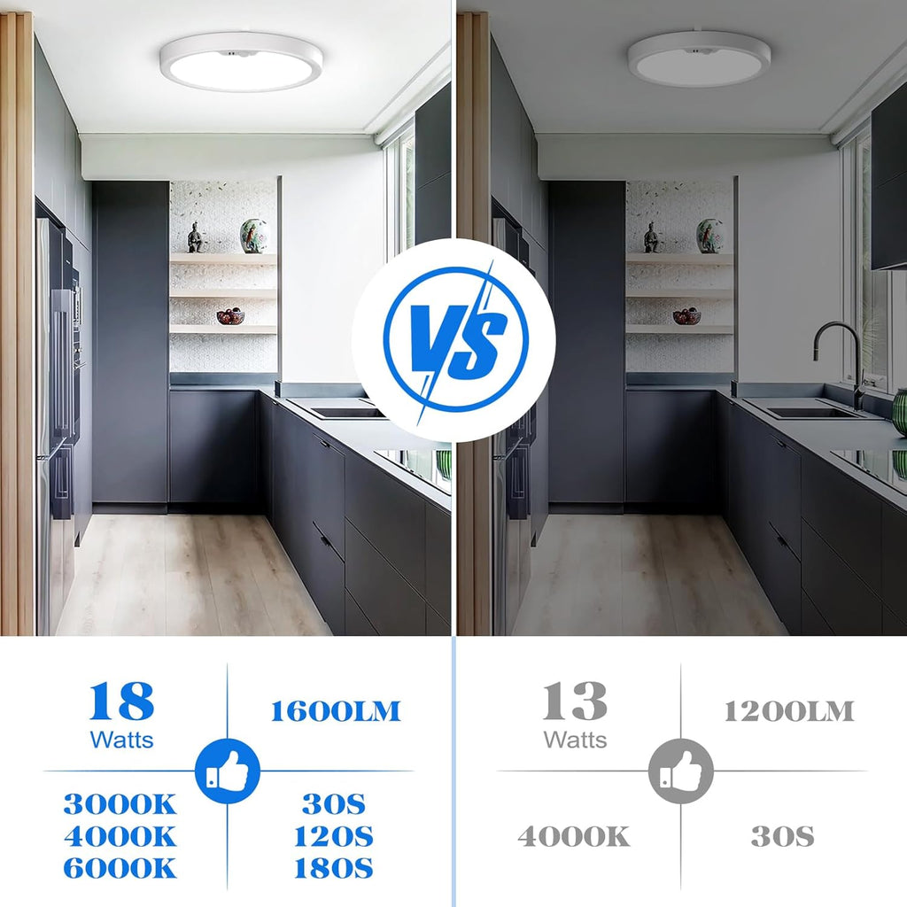 Motion Sensor Ceiling Light Wired, LED Flush Mount Ceiling Light Fixture 18W/1600LM, Motion Sensor Light Indoor for Stair Closet Porch Hallway Laundry, Time Dimmable Ceiling Lights 3000k/4000k/6000k - Grand Goldman