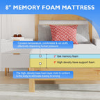 PayLessHere Gel Memory Foam Mattress 8 inch Mattress, CertiPUR-US Certified,Breathable Bed Mattress for Cooler Sleep Supportive & Pressure Relief,Removable Soft Cover,Mattress in Box, White Full - Grand Goldman