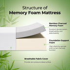 Rolanstar Queen Size Mattress, 10 Inch Gel Memory Foam Mattress in a Box, Fiberglass Free, Breathable Mattress for Cooler Sleep Supportive & Pressure Relief, CertiPUR-US Certified, White - Grand Goldman