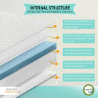 Twin Mattress for Kids Adults 5 Inch Gel Memory Foam, Medium-Firm, Twin Size Mattresses, Bed in a Box, Fiberglass Free, Cooling Sleep & Pressure Relief, Certified Safe Foams & Fabric - Grand Goldman