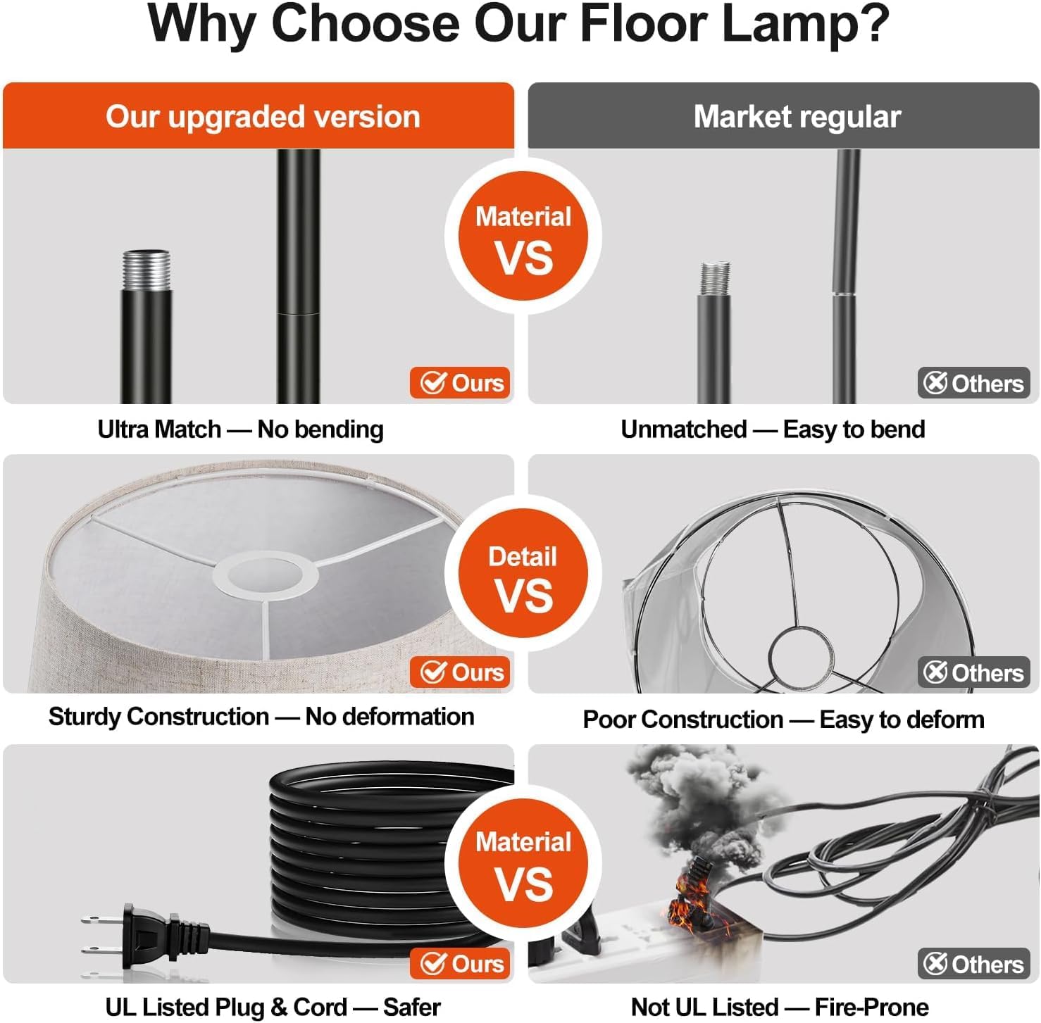 【Upgraded】 Dimmable Floor Lamp, 1000 Lumens LED Edison Bulb Included, Arc Floor Lamps for Living Room Modern Standing Lamp with Linen Shade, Tall Lamp for Bedroom Office Dining Room- Black - Grand Goldman