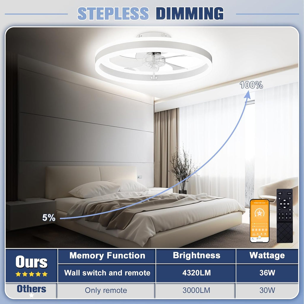 VOLISUN Low Profile Ceiling Fans with Lights and Remote, 19.7in Flush Mount Ceiling Fans with Light, 3000K-6500K Dimmable Fandelier LED Fan Light, White Bladeless Ceiling Fans with Lights for Bedroom - Grand Goldman