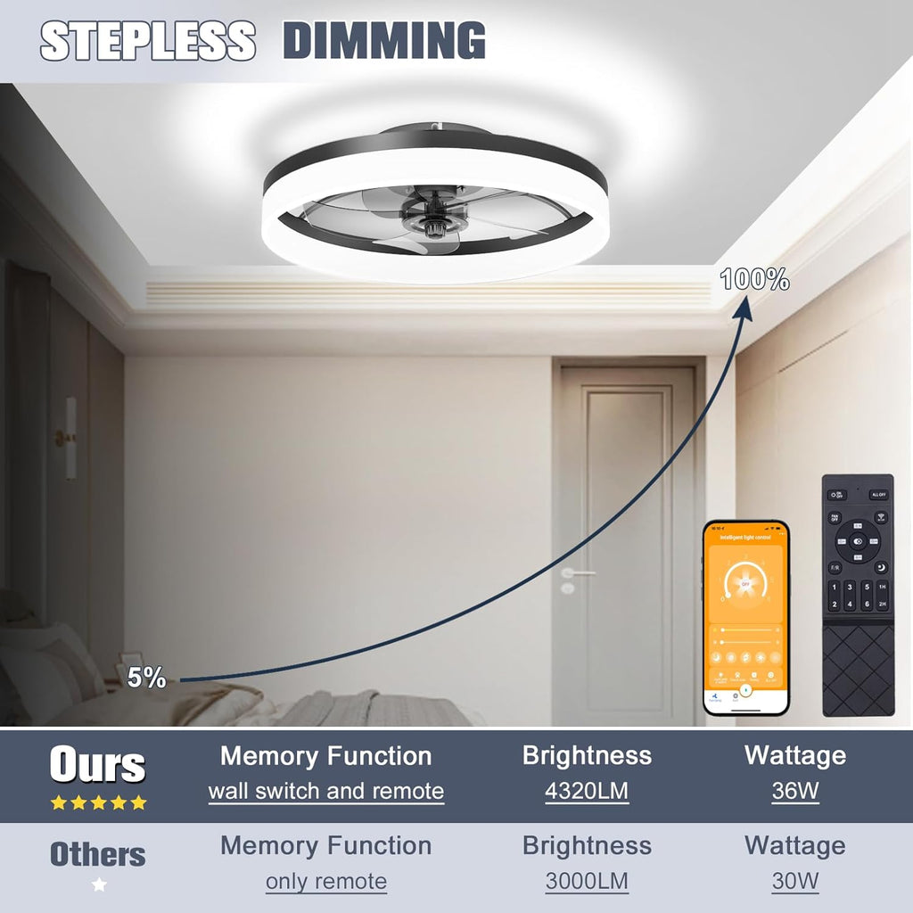 VOLISUN Low Profile Ceiling Fans with Lights and Remote, Fandelier Ceiling Fan Flush Mount, 3000K-6500K Smart Bladeless LED Fan Light, Black Modern Ceiling Fans with Lights for Bedroom - Grand Goldman