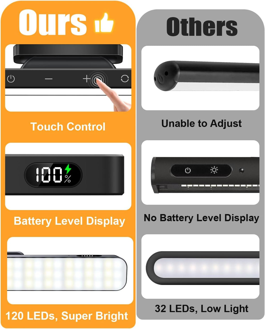 WILLED 3W Picture Lights for Wall, Rechargeable Battery Operated Picture Light, Wireless Wall Light with Remote, Dimmable & Timer Art Lighting for Paintings Wireless, Magnetic Gallery Light, Black - Grand Goldman