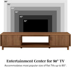 Walker Edison Walton Modern Fluted-Door Low Stand for TVs up to 80 Inches, 70 x 15.75 x 16 inches, Mocha - Grand Goldman